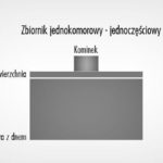 Problemy ogrodnictwa miejskiego: jak radzić sobie z zastrzeżeniami miejskiej przestrzeni w aranżowaniu ogrodu.